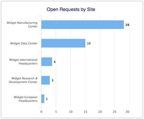 OPEN REQUESTS! .